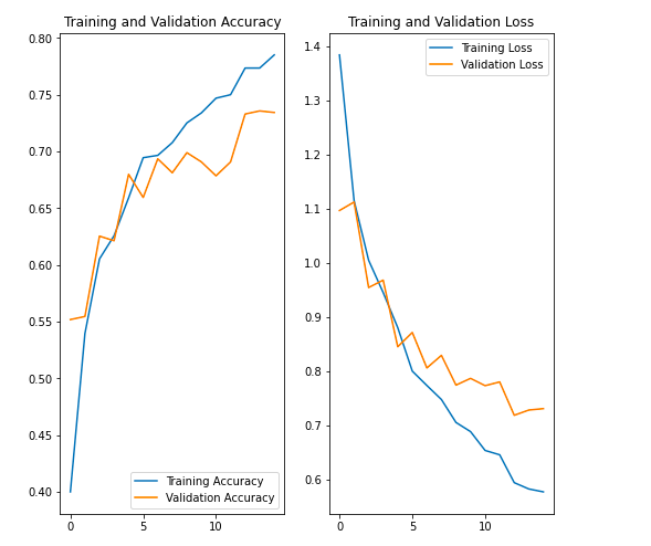 GitHub - Wildfiresub/Machine-Learning-Project: machine learning task