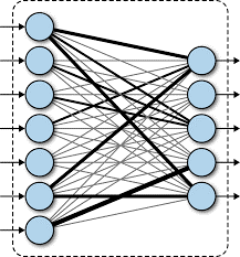 fullyConnectedLayer