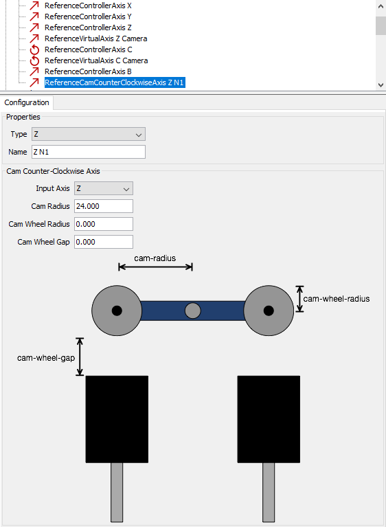 Cam Counter-Clockwise
