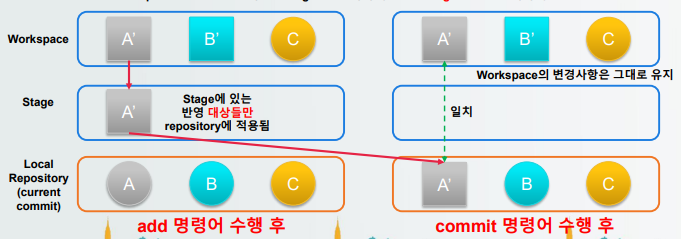 2022_2Exam/SW공학_기말고사정리.md at main · KangSeongKwan/2022_2Exam · GitHub