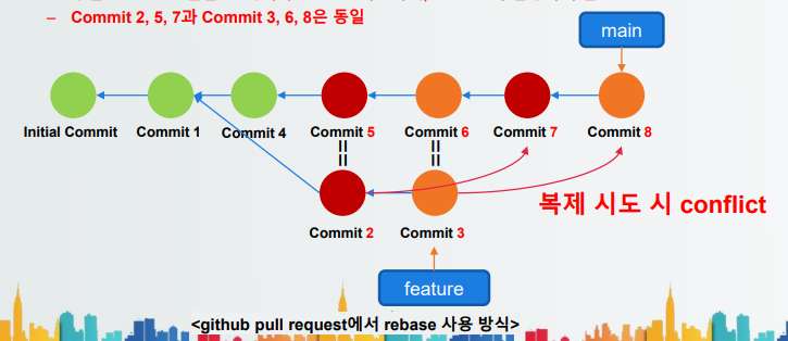 2022_2Exam/SW공학_기말고사정리.md at main · KangSeongKwan/2022_2Exam · GitHub