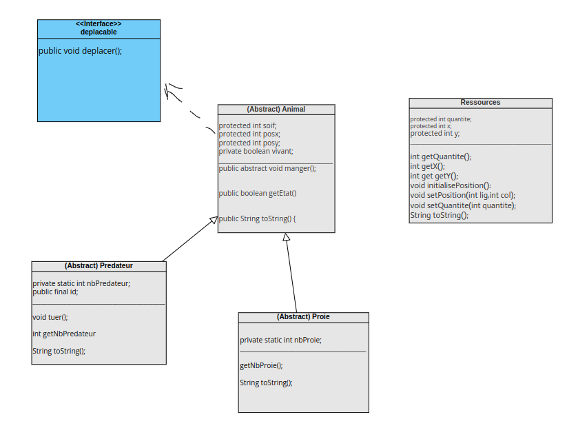 GitHub - YanisARE/Prey_Predator: Projet de Java