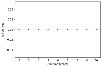 GitHub - Typist01/sparta-simulator