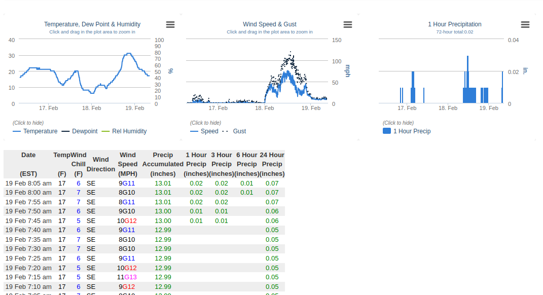 Add nearby observation data from mesowest · Issue #32 · mattparrilla ...