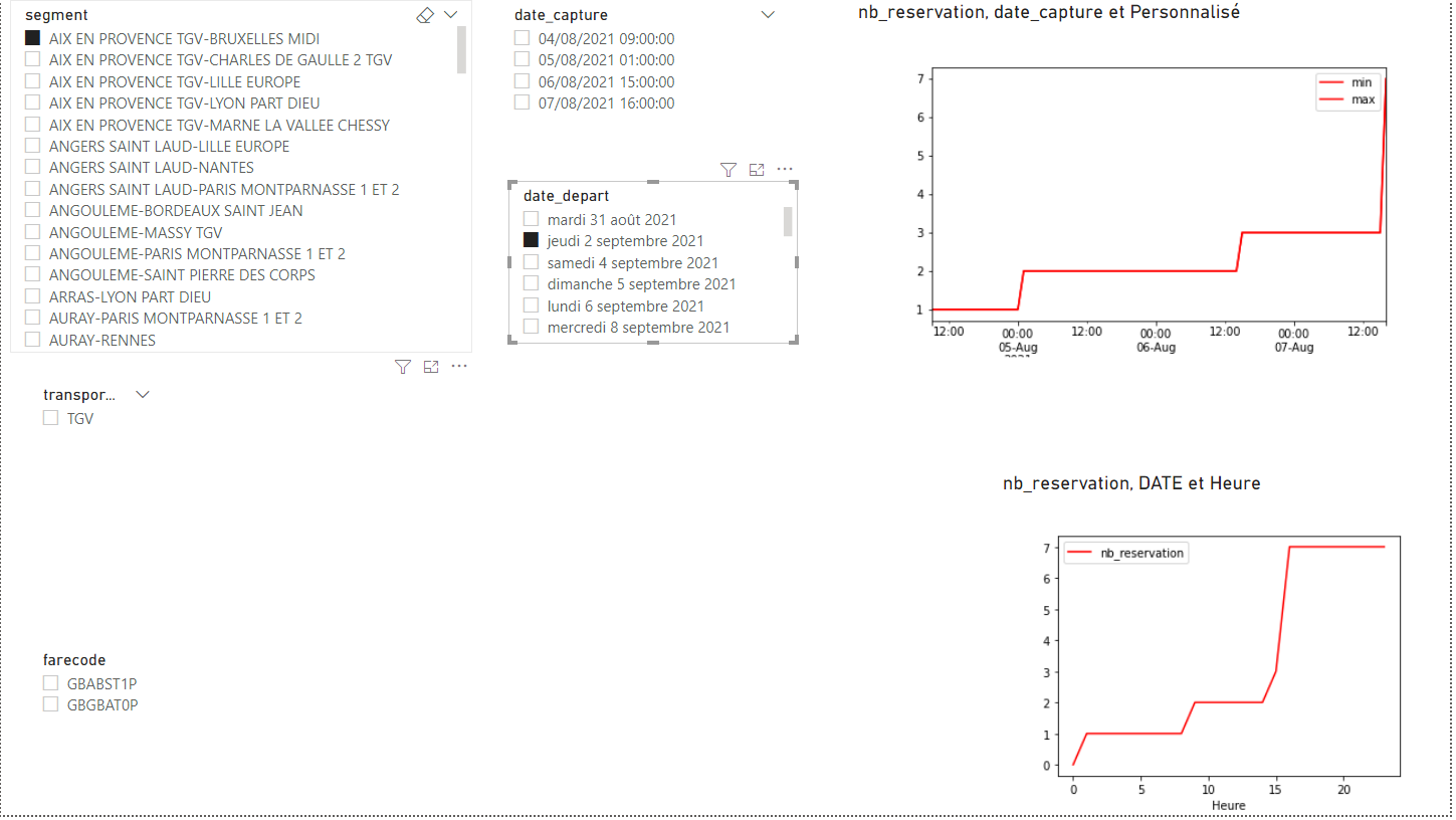 plongez dans l’analyse de données avec python.... GitHub - youssef195/data-analyse-python: on m'a confier un projet qui ...