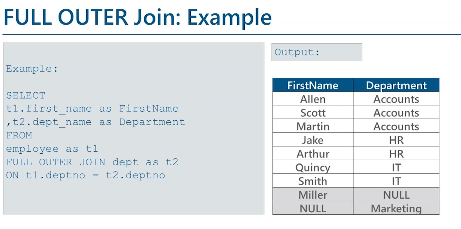 GitHub - MoinDalvs/Learn_Microsoft_SQL_Server: Microsoft SQL Server ...