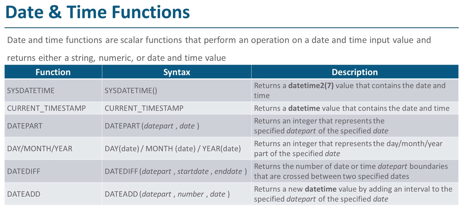 GitHub - MoinDalvs/Learn_Microsoft_SQL_Server: Microsoft SQL Server ...