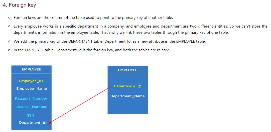 GitHub - MoinDalvs/Learn_Microsoft_SQL_Server: Microsoft SQL Server ...