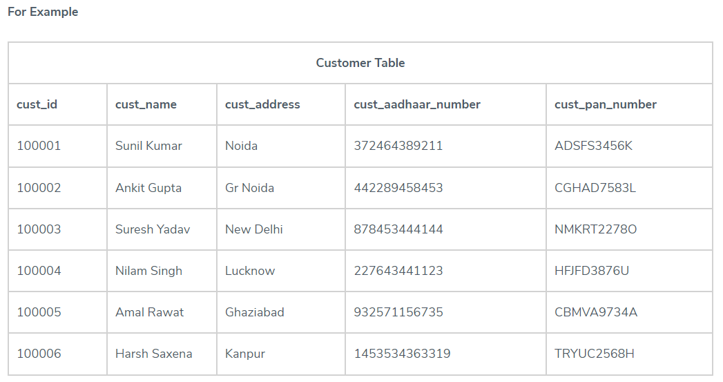 GitHub - MoinDalvs/Learn_Microsoft_SQL_Server: Microsoft SQL Server ...