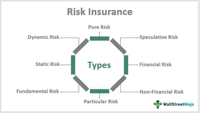 Pure Risk Examples In Insurance GitHub - MoinDalvs/A_Guide_for_Actuarial_Science: What is Actuarial ...