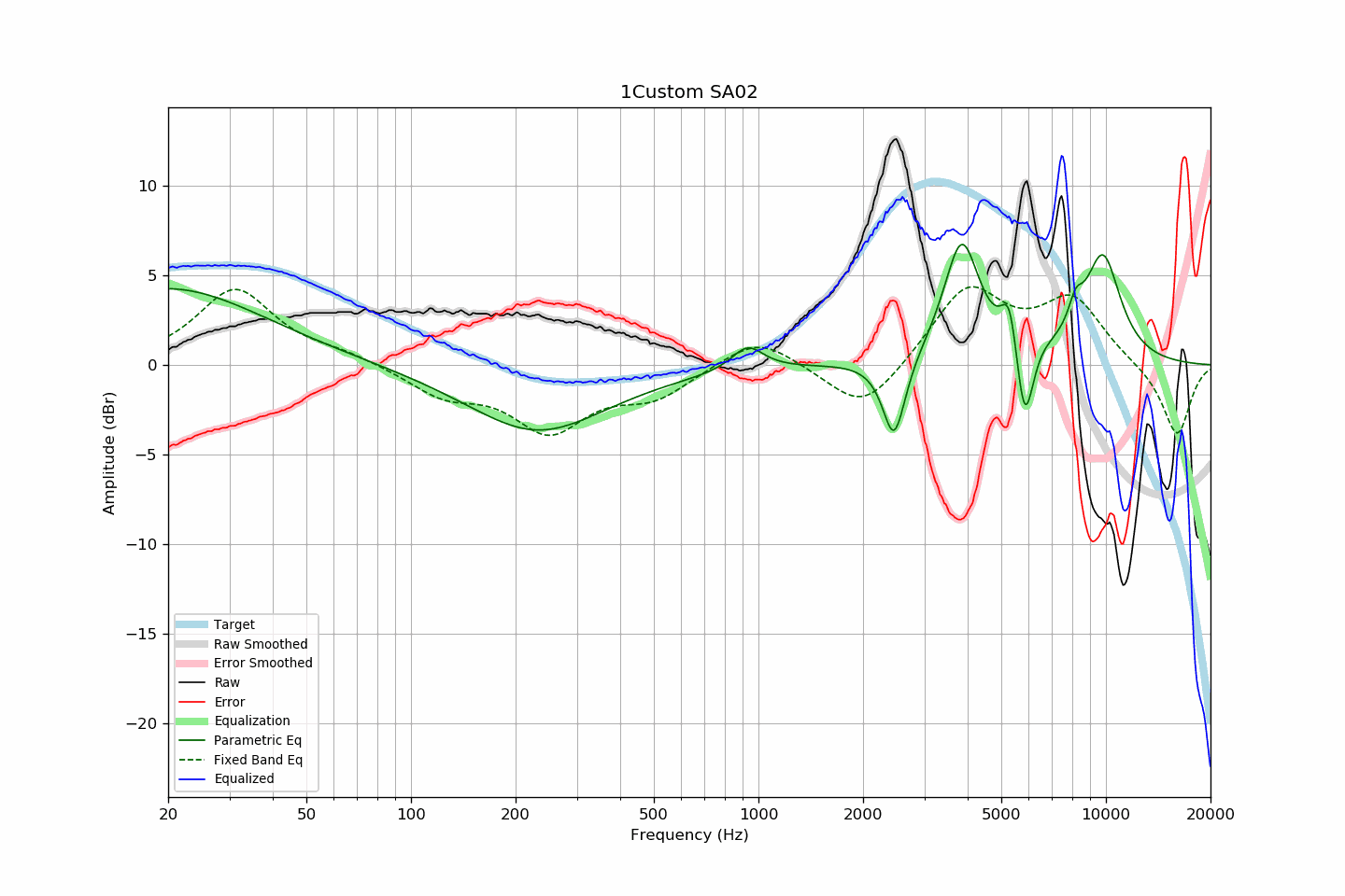 A way to increase equalization precision · Issue 430 · jaakkopasanen