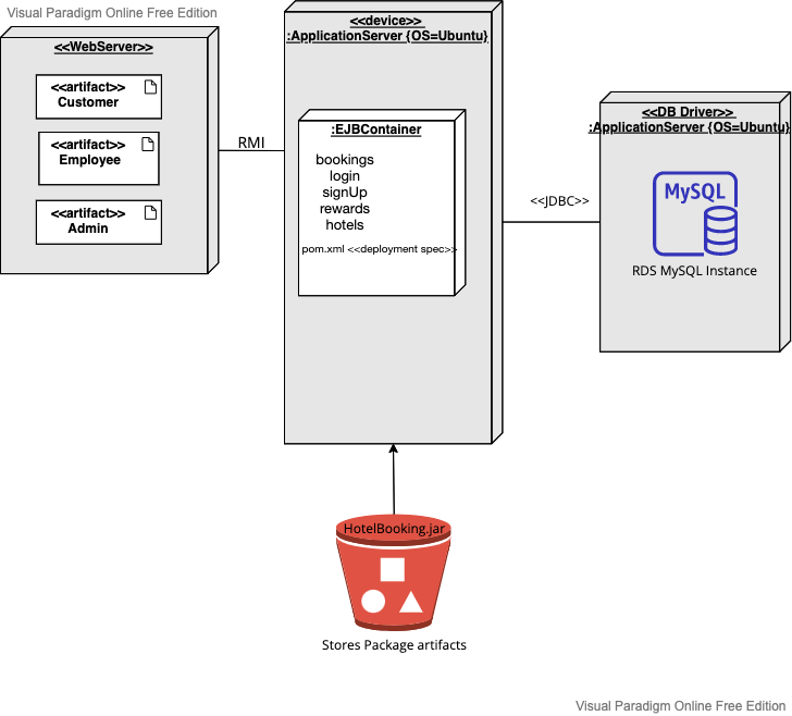 GitHub - gopinathsjsu/team-project-ackermen: team-project-ackermen ...