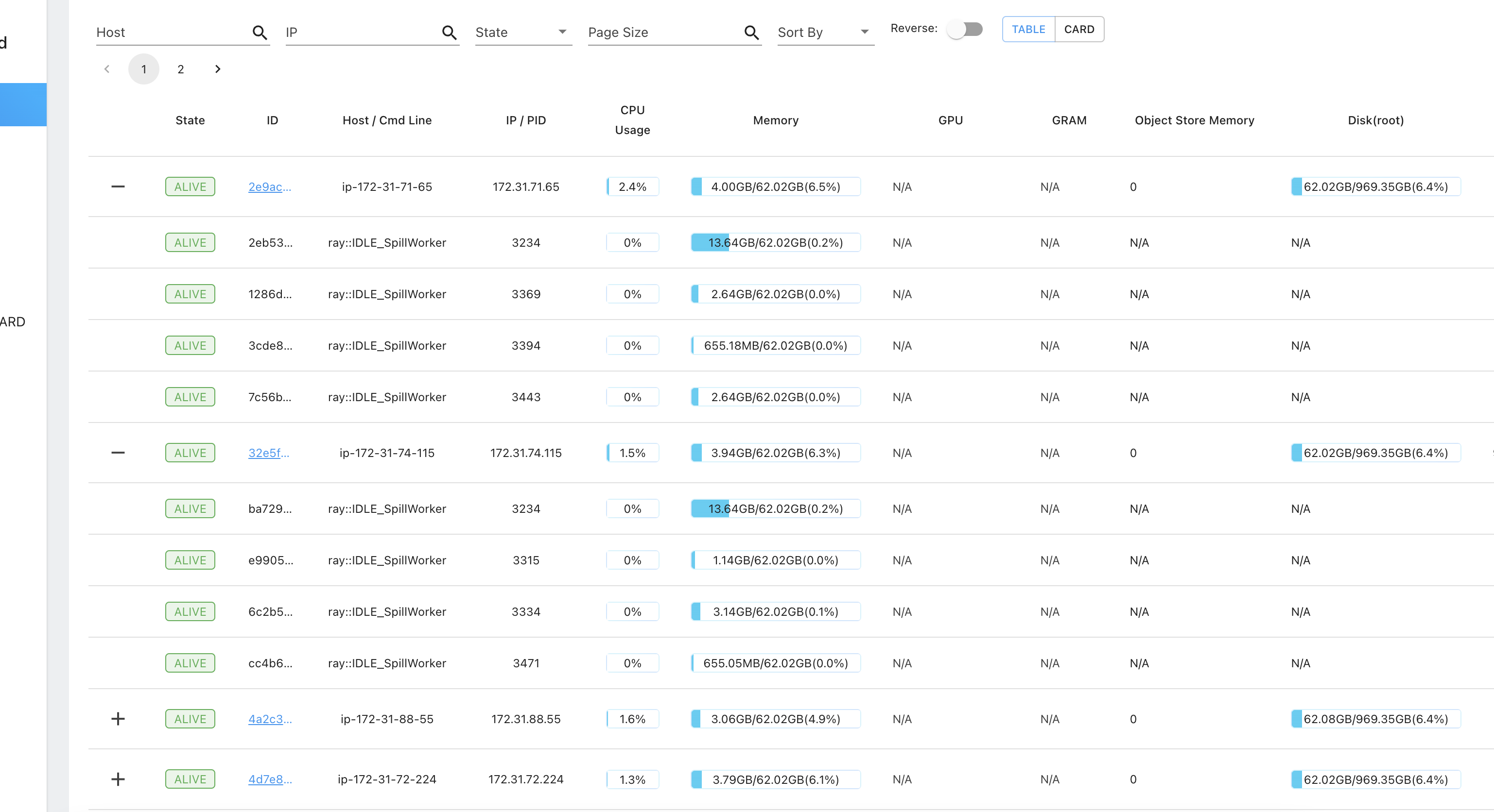[Dashboard] Ray Dashboard not showing the SpillWorker's actual memory ...