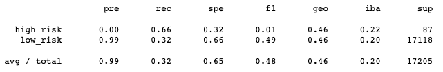 GitHub - jsguti323/Credit_Risk_Analysis: Evaluating the performance of ...