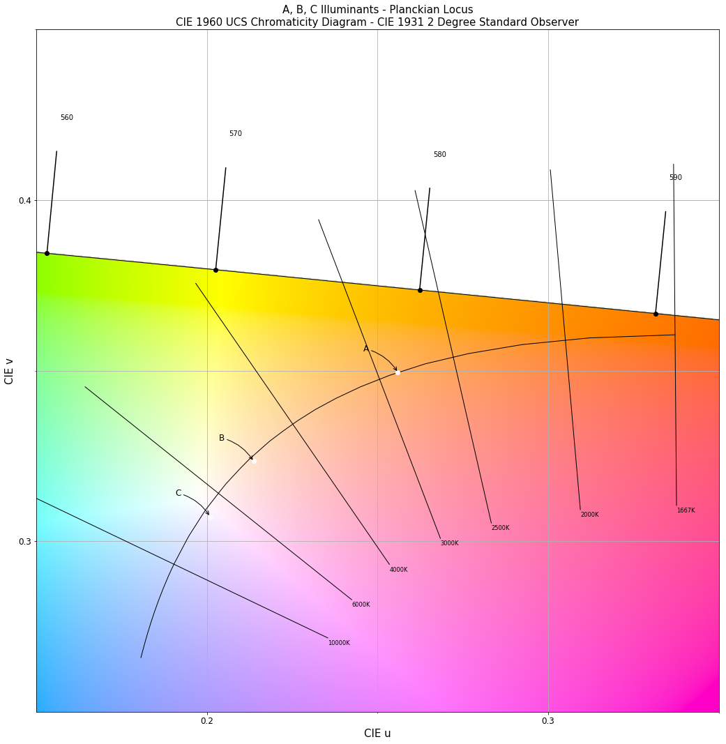 стандартный свет. свет для фотостудии. люксы освещенность. световой поток лампы накаливания 80 вт. четырехцветная лампа.