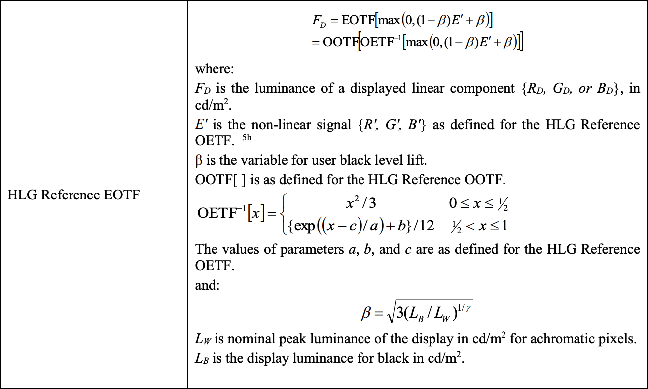 Update "eotf_BT2100_HLG" to July 2018 BT.2100-2 specification. · Issue ...