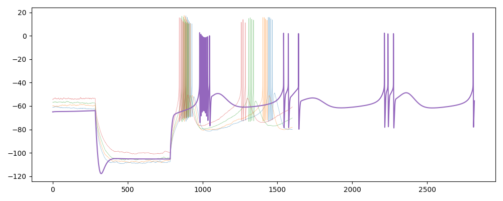 RTN_EI_params_64339_ZOOMEDCell#2_Jul_9_Step_ReboundBurstProtocol_burst_-300