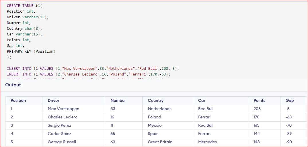 GitHub - imgopi41/f1-database: A Formula 1 database implemented with ...