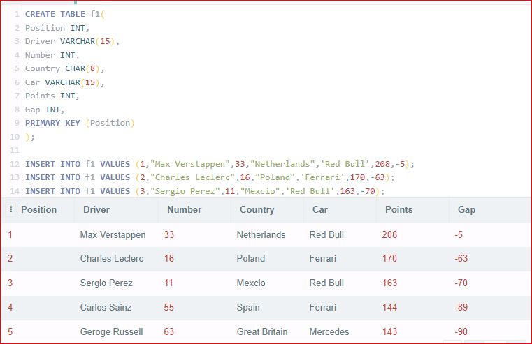 GitHub - imgopi41/f1-database: A Formula 1 database implemented with ...