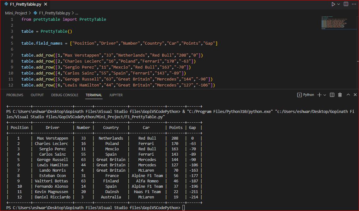 GitHub - imgopi41/Formula1_PrettyTable: This is simple Formula 1 table ...
