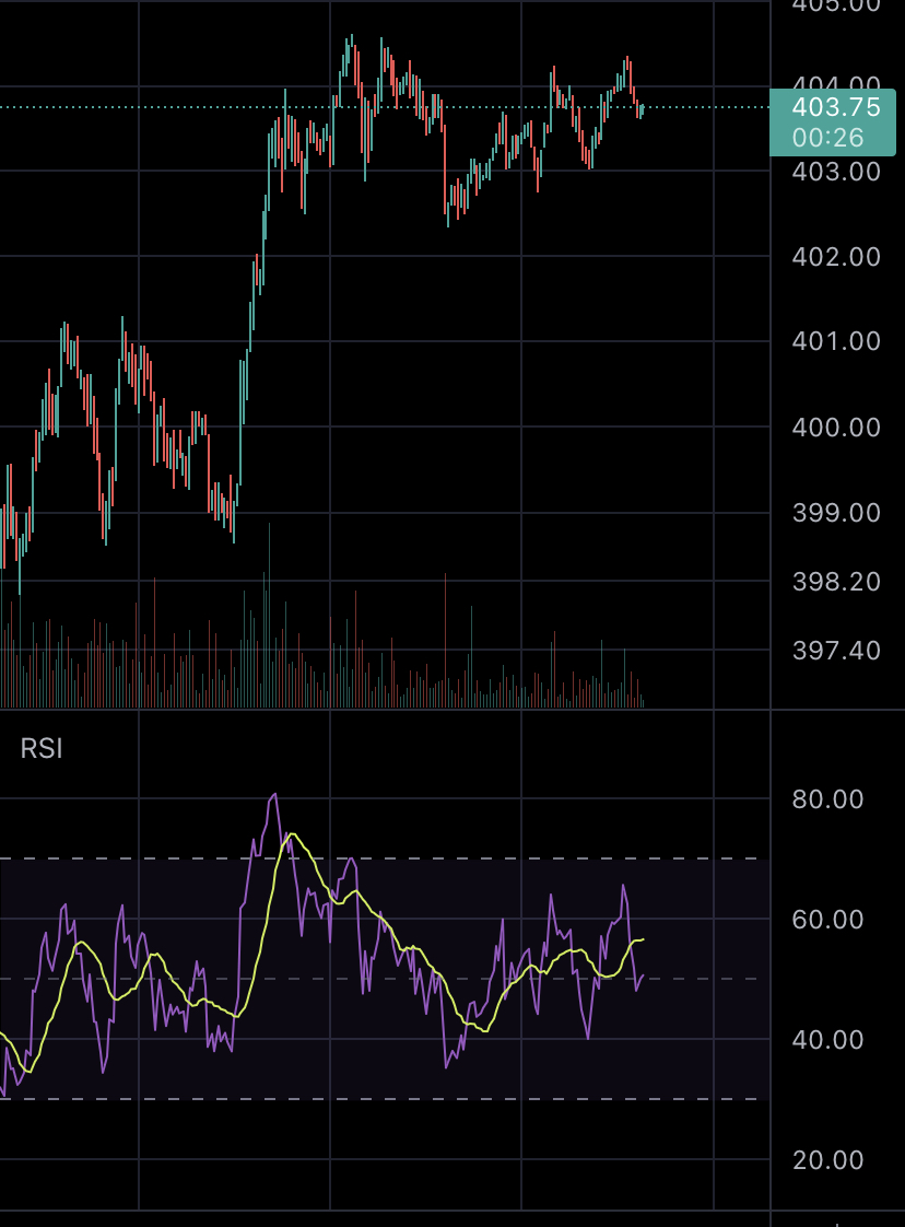 GitHub CryptoConfessions/CCPancakeswapandCandleGeniePrediction