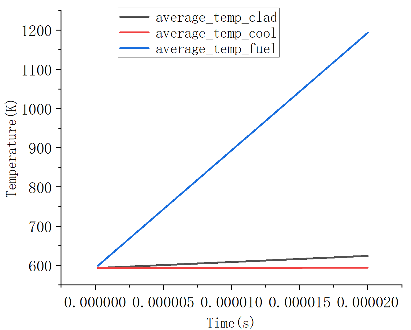 Fluidsolid conjugate heat transfer problem · idaholab moose