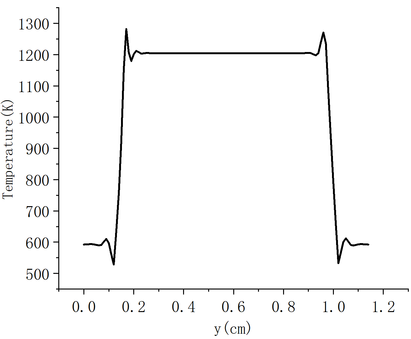 Fluidsolid conjugate heat transfer problem · idaholab moose