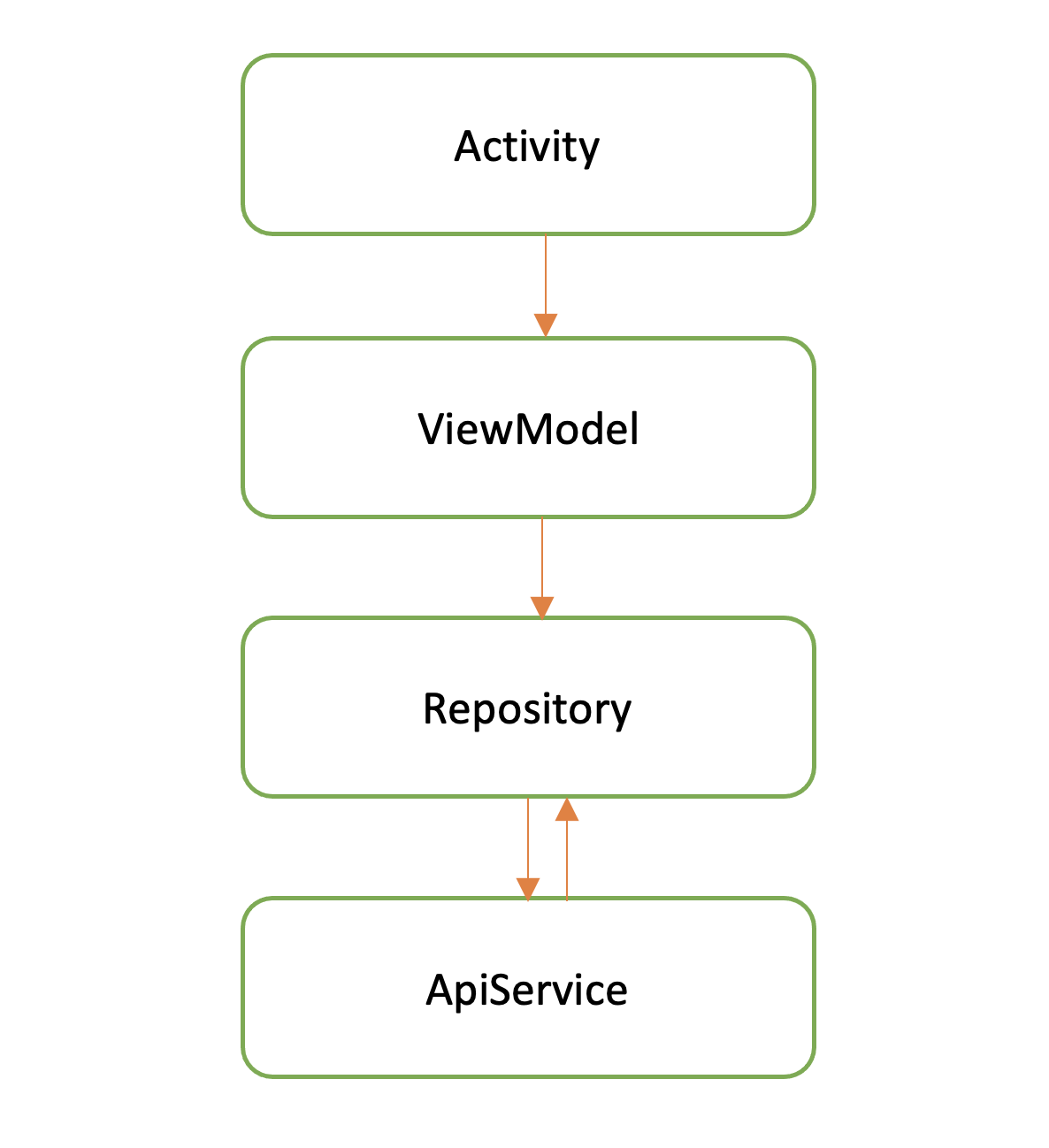 GitHub - aesparzagarcia/Encora-test · GitHub