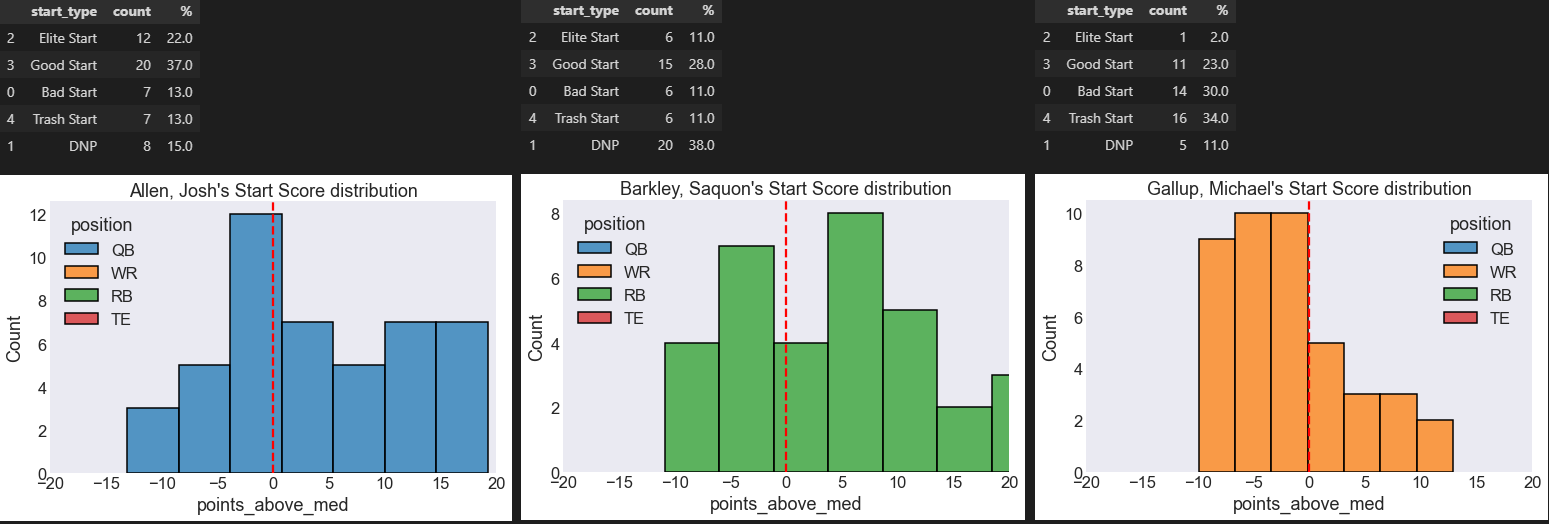GitHub - brock-ricker/Portfolio: Brock Ricker's Data Science Portfolio