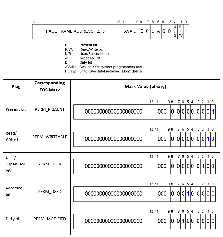 Operating_Systems/Lab 3/permissions at main · Abdelrhman-Sayed70 ...