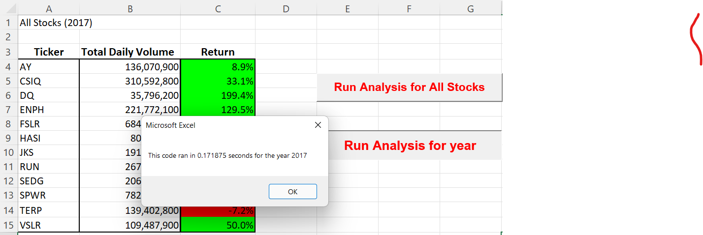 GitHub - Chelle101/Stock-Analysis: Module 2