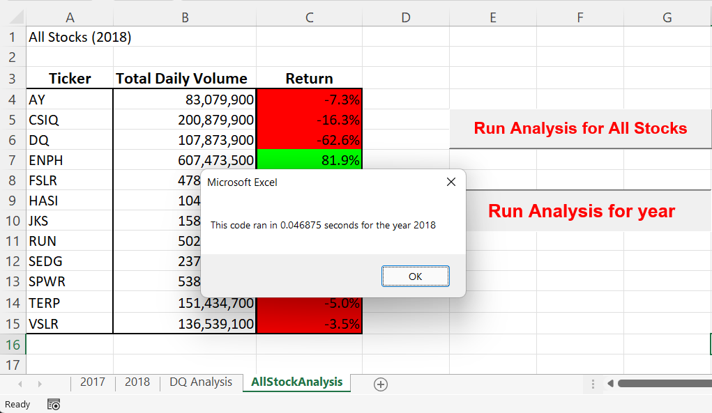 GitHub - Chelle101/Stock-Analysis: Module 2