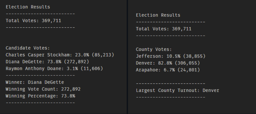 GitHub - Chelle101/Election_Analysis: Module 3