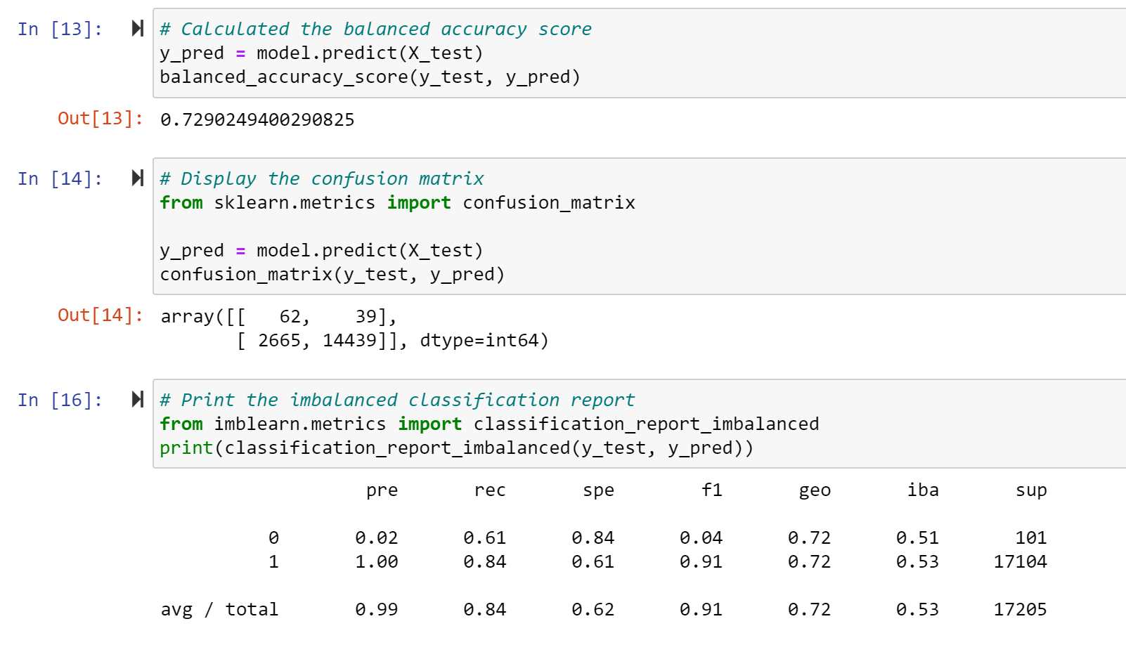 GitHub - taviosammy/Credit_Risk_Analysis: Module 17