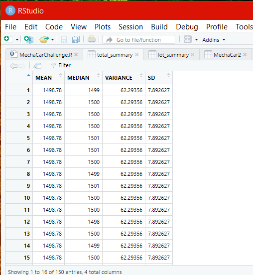 GitHub - taktak2022/MechaCar_Statistical_Analysis