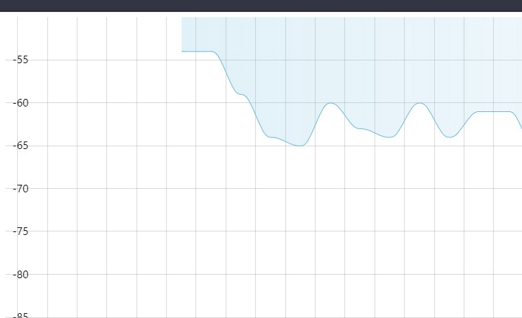 Gap in live data chart with multiple series · Issue #2876 · amcharts ...
