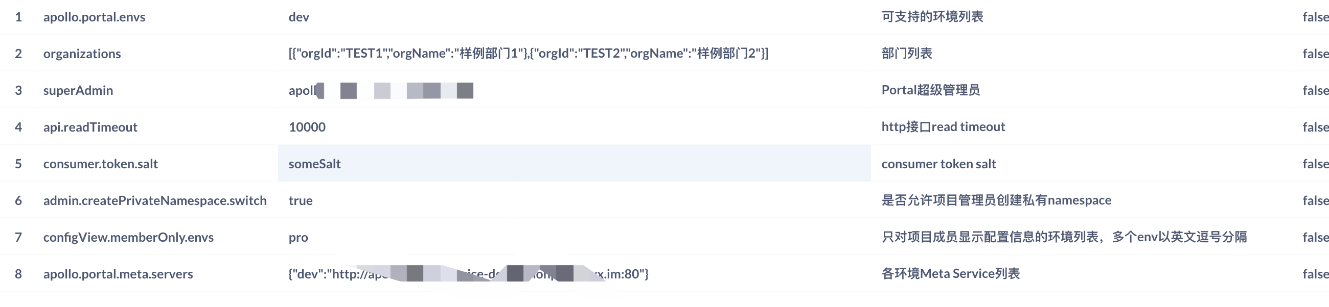 2.0.0 portal failure · Issue #4778 · apolloconfig/apollo · GitHub