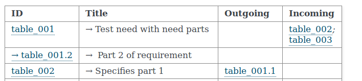 Error: part-prefix is shown for normal needs title in table · Issue #97 ...