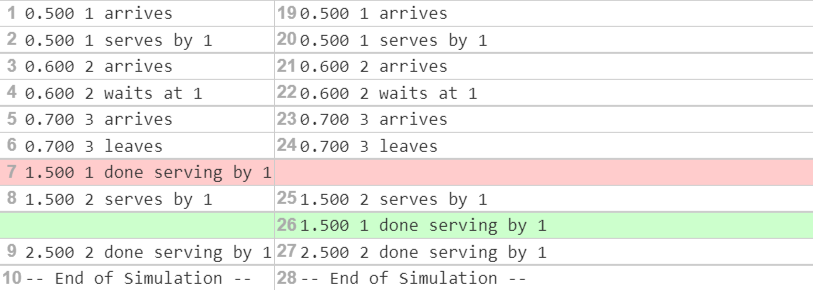 Level 3 order of event execution · Issue #365 · nus-cs2030/2122-s2 · GitHub