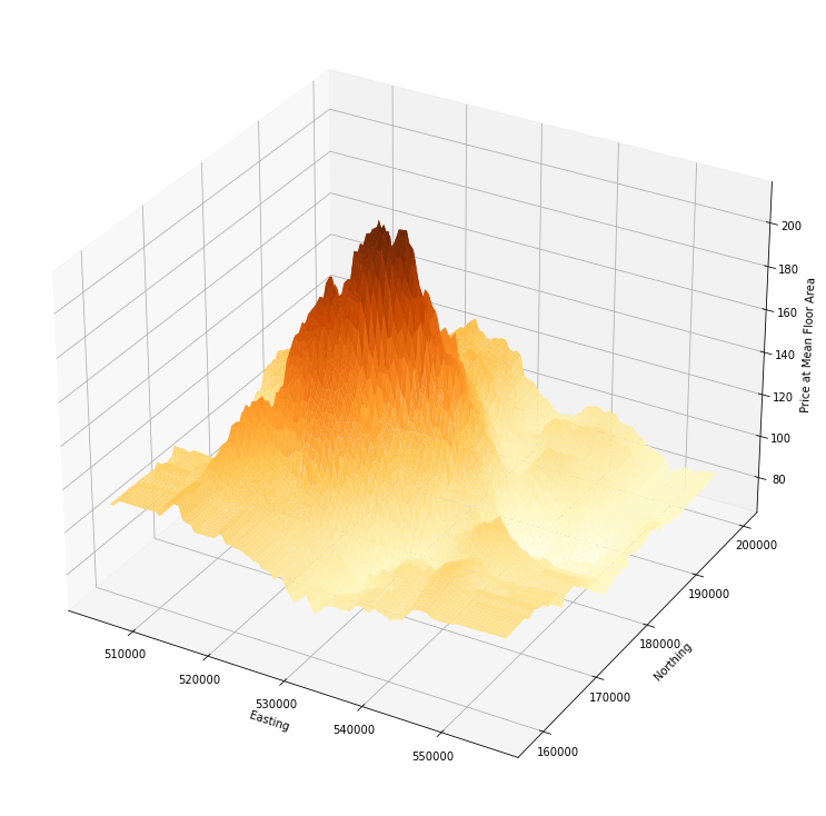 GitHub - Ernestask1/London-Housing-Prices: Using a K Nearest Neighbours ...