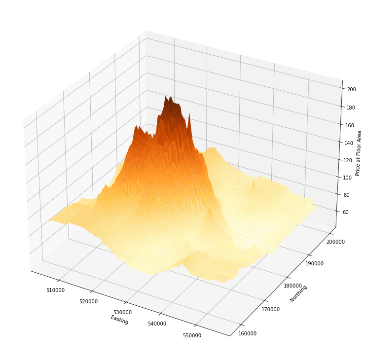 GitHub - Ernestask1/London-Housing-Prices: Using a K Nearest Neighbours ...