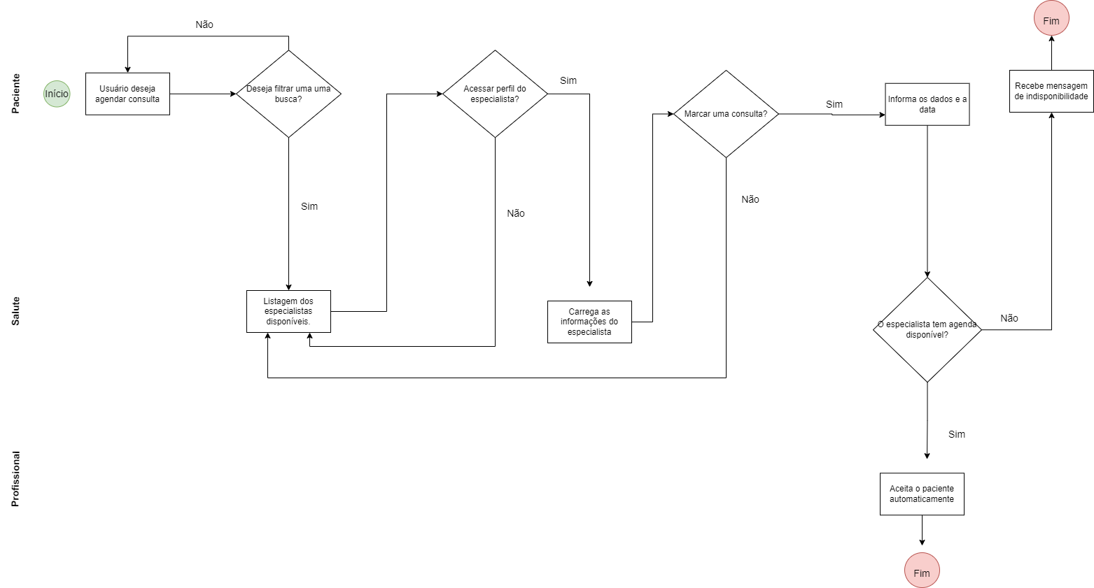 Marcar Consulta drawio