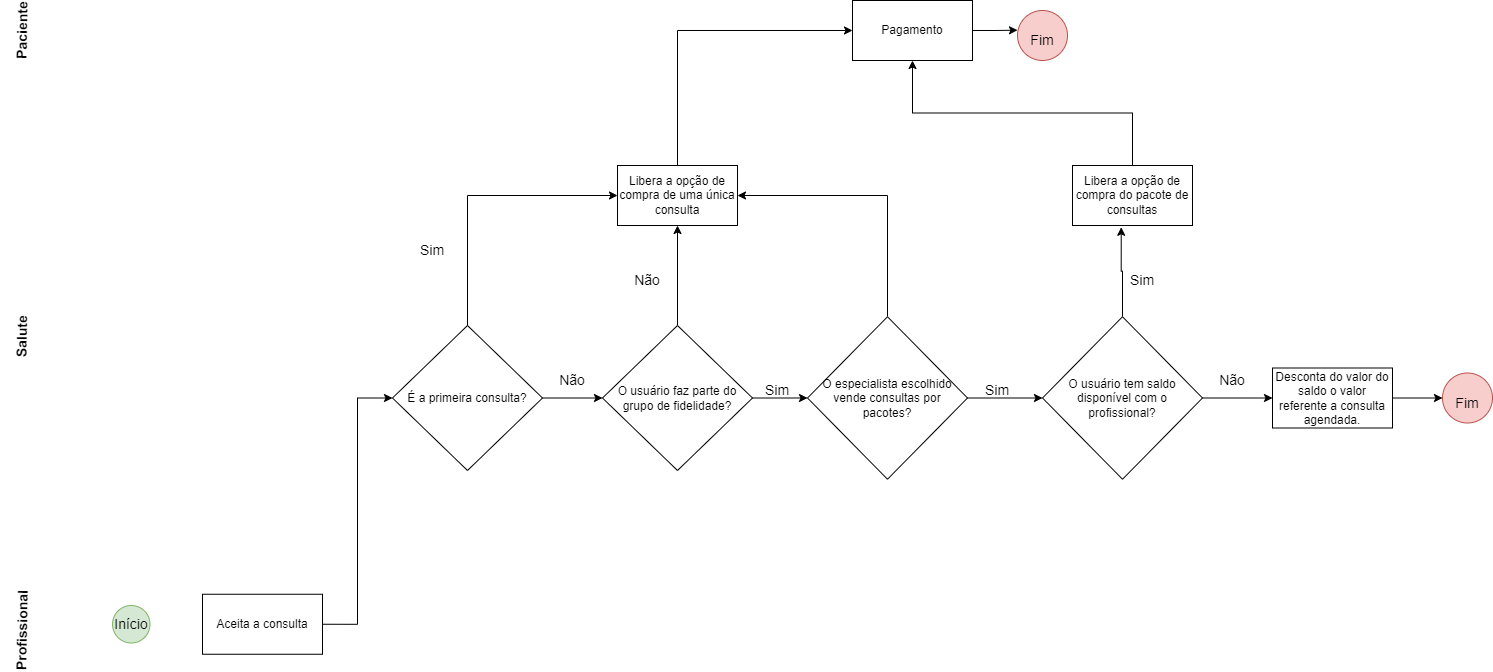Pagamento e Salute + drawio