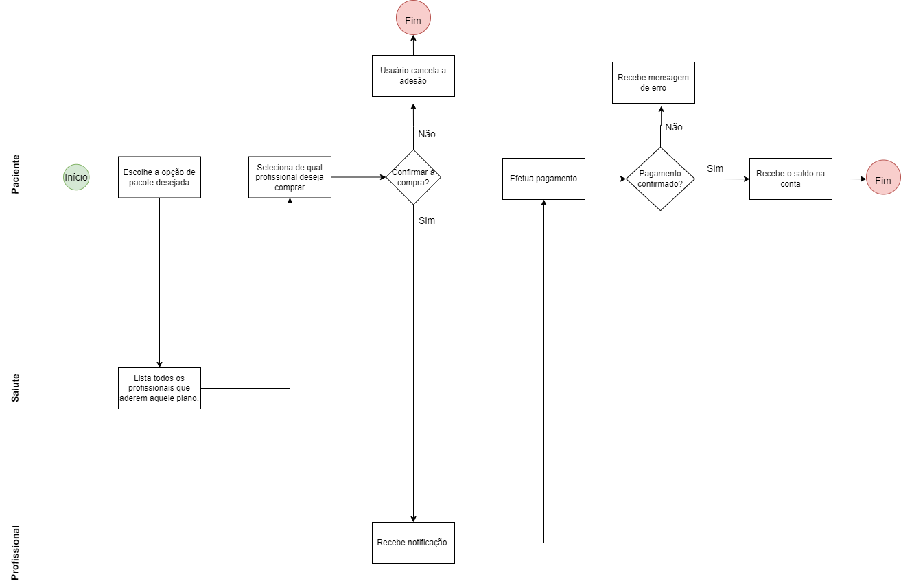 Paciente-Adesão Salute + drawio