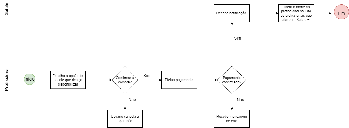 Profissional-Adesão Salute + drawio
