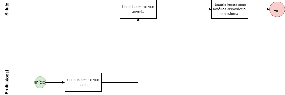 Cadastro agenda medico  drawio