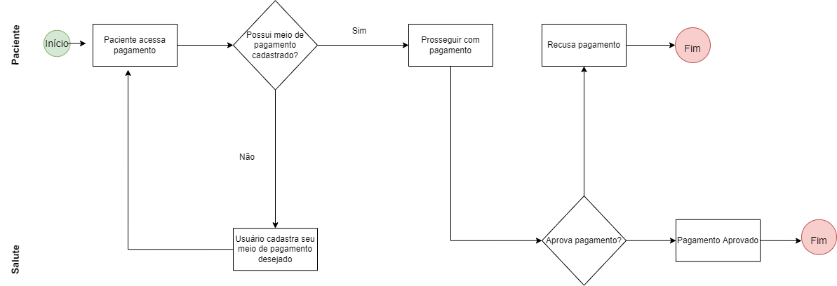 FluxoCadastro-Pagamento Usuário drawio