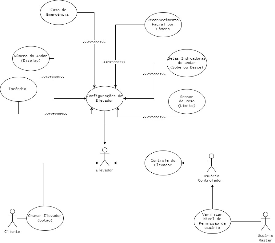 Diagrama de Classe-Página-1