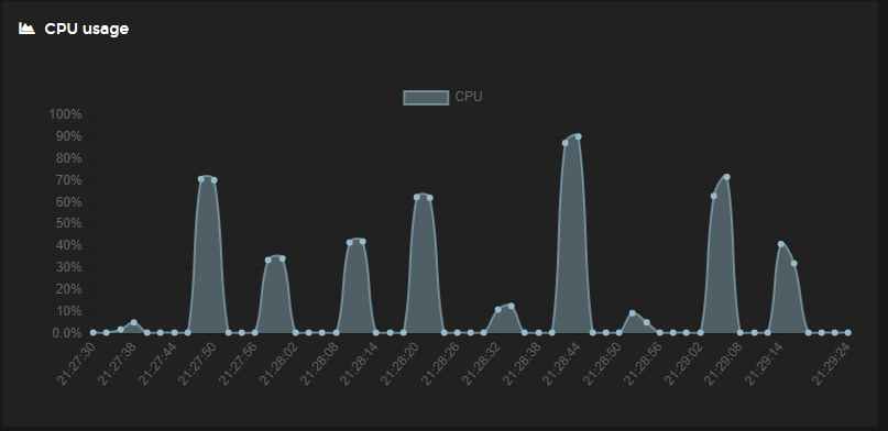 BUG] Regular CPU usage spikes · Issue #977 · paperless-ngx