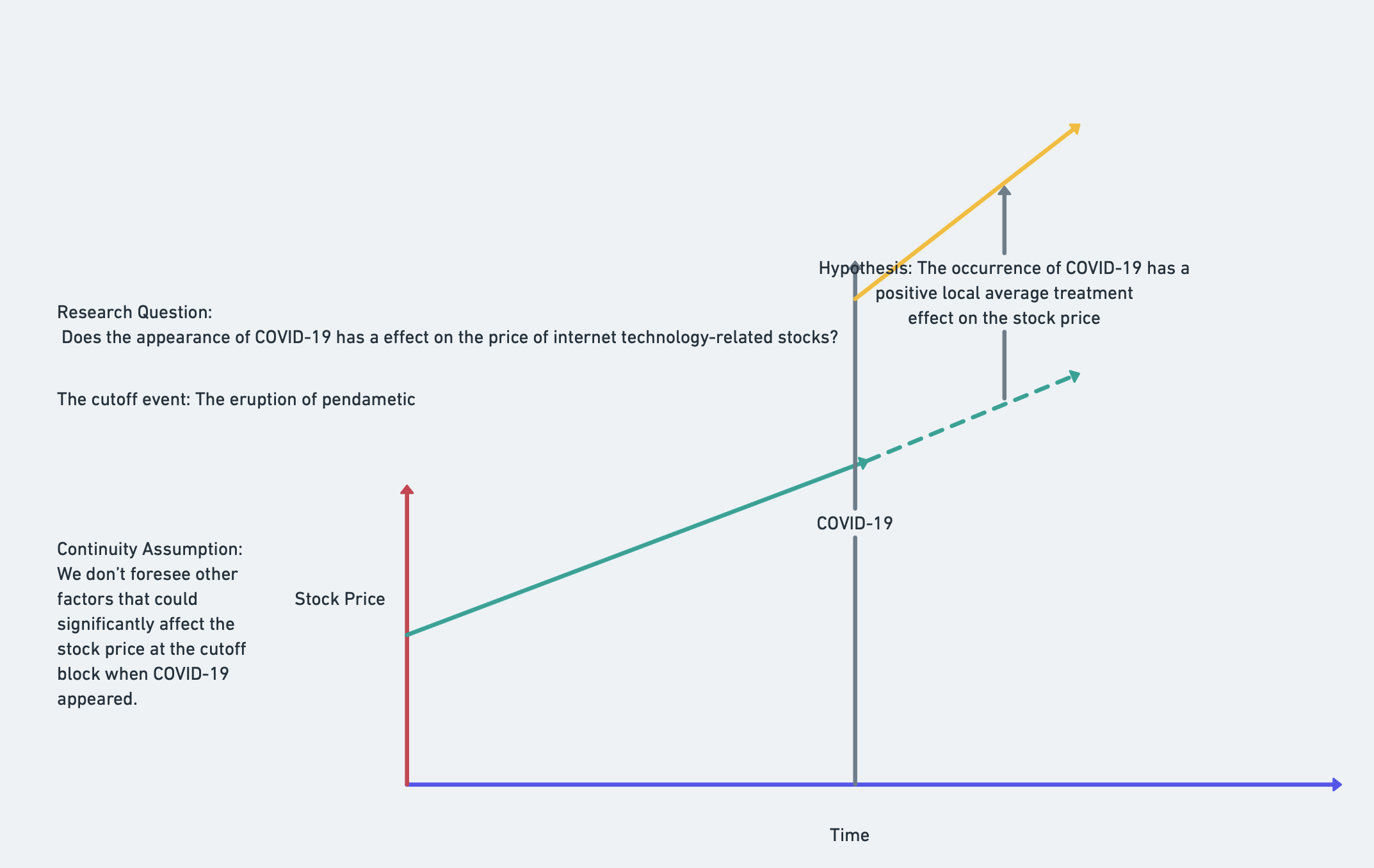 GitHub - Rising-Stars-by-Sunshine/stats201-Finalproject-Runkun_Guo: The ...